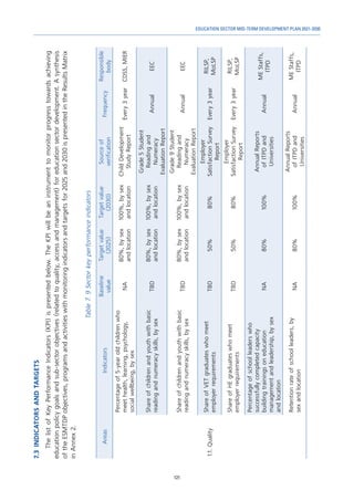 121
EDUCATION SECTOR MID-TERM DEVELOPMENT PLAN 2021-2030
7.3	
INDICATORS
AND
TARGETS
The
list
of
Key
Performance
Indicators
(KPI)
is
presented
below.
The
KPI
will
be
an
instrument
to
monitor
progress
towards
achieving
education
policy
goals
and
sub-sector
objectives
(related
to
quality,
access
and
management)
for
education
sector
development.
A
synthesis
of
the
ESMTDP
objectives,
programs
and
activities
with
monitoring
indicators
and
targets
for
2025
and
2030
is
presented
in
the
Results
Matrix
in
Annex
2.
Table
7.
9
Sector
key
performance
indicators
Areas
Indicators
Baseline
value
Target
value
(2025)
Target
value
(2030)
Source
of
verification
Frequency
Responsible
body
1.1.
Quality
Percentage
of
5-year
old
children
who
meet
health,
learning,
psychology,
social
wellbeing,
by
sex
NA
80%,
by
sex
and
location
100%,
by
sex
and
location
Child
Development
Study
Report
Every
3
year
CDSS,
MIER
Share
of
children
and
youth
with
basic
reading
and
numeracy
skills,
by
sex
TBD
80%,
by
sex
and
location
100%,
by
sex
and
location
Grade
5
Student
Reading
and
Numeracy
Evaluation
Report
Annual
EEC
Share
of
children
and
youth
with
basic
reading
and
numeracy
skills,
by
sex
TBD
80%,
by
sex
and
location
100%,
by
sex
and
location
Grade
9
Student
Reading
and
Numeracy
Evaluation
Report
Annual
EEC
Share
of
VET
graduates
who
meet
employer
requirements
TBD
50%
80%
Employer
Satisfaction
Survey
Report
Every
3
year
RILSP,
MoLSP
Share
of
HE
graduates
who
meet
employer
requirements
TBD
50%
80%
Employer
Satisfaction
Survey
Report
Every
3
year
RILSP,
MoLSP
Percentage
of
school
leaders
who
successfully
completed
capacity
building
trainings
on
education
management
and
leadership,
by
sex
and
location
NA
80%
100%
Annual
Reports
of
ITPD
and
Universities
Annual
ME
Staffs,
ITPD
Retention
rate
of
school
leaders,
by
sex
and
location
NA
80%
100%
Annual
Reports
of
ITPD
and
Universities
Annual
ME
Staffs,
ITPD
 