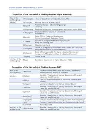 EDUCATION SECTOR MID-TERM DEVELOPMENT PLAN 2021-2030
132
Composition of the Sub-technical Working Group on Higher Education
Head of the
working group:
T.Amarjargalan Head of Department of Higher Education, MES
Members: Ya.Dolgorjav Member, National Security Council
B.Odgerel
President, Humanity School of Otgontenger
University
U.Myagmarjav Researcher of Bachelor degree program and content sector, MIER
Ts. Bayasgalan
Secretary, National Council of Educational
Accreditation
B.Batsukh
Senior Officer, Evaluation Development
Division, Educational Evaluation Center
M.Enkhee
Specialist in charge of higher training curriculum
Policy and Planning, MES
B.Otgontugs Education Loan Fund
D.Sarangerel
Officer, in charge of Vocational Education Content and curriculum,
Mongolian institute of Educational Research
G.Battuvshin
Senior Officer responsible for Higher Education Planning and
management, Mongolian institute of Educational Research
J.Tungalag Officer, NCEA
Secretary of the
working group
D.Bayar Specialist in department of Higher Education, MES
Composition of the Sub-technical Working Group on TVET
Head of the
Working Group
A.Khaliunaa
Head of Vocational Education and Training Department,
Ministry of Labor and Social Protection
Members D.Adilbish
Specialist, Vocational and Training Department, Ministry of
Labor and Social Protection
Batdorj.Ts
Director, Assessment Center of Vocational Education and
Training
Mishigjav.B Vocational Education and Training National Council
P.Bolormaa
Specialist, Vocational and Training Department, Ministry of
Labor and Social Protection
Itgelmaa.T
Specialist, Vocational and Training Department, Ministry of
Labor and Social Protection
Gantsetseg.O
Specialist, Vocational and Training Department, Ministry of
Labor and Social Protection
Tungalag.Cho Director, “Vocational and Training Education Partnership NGO”
J.Yura President, Vocational Education and Training National Council
D.Gerelmaa Researcher, MIER
Secretary of the
working group
B.Bolor-erdene
Specialist, Vocational and Training Department, Ministry of
Labor and Social Protection
 
