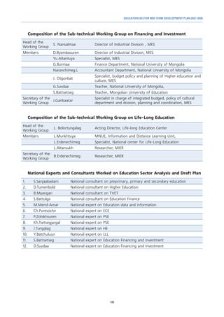 133
EDUCATION SECTOR MID-TERM DEVELOPMENT PLAN 2021-2030
Composition of the Sub-technical Working Group on Financing and Investment
Head of the
Working Group
S. Nansalmaa Director of Industrial Division , MES
Members D.Byambasuren Director of Industrial Division, MES
Yu.Altantuya Specialist, MES
G.Burmaa Finance Department, National University of Mongolia
Naranchimeg.L Accountant Department, National University of Mongolia
J. Otgonbat
Specialist, budget policy and planning of Higher education and
culture, MES
G.Suvdaa Teacher, National University of Mongolia,
S.Battsetseg Teacher, Mongolian University of Education
Secretary of the
Working Group
J.Ganbaatar
Specialist in charge of integrated budged, policy of cultural
department and division, planning and coordination, MES
Composition of the Sub-technical Working Group on Life-Long Education
Head of the
Working Group
L. Bolortungalag Acting Director, Life-long Education Center
Members L.Munkhtuya MNUE, Information and Distance Learning Unit,
L.Erdenechimeg Specialist, National center for Life-Long Education
L.Altansukh Researcher, MIER
Secretary of the
Working Group
B.Erdenechimeg Researcher, MIER
National Experts and Consultants Worked on Education Sector Analysis and Draft Plan
1. S.Sanjaabadam National consultant on preprimary, primary and secondary education
2. D.Tumenbold National consultant on Higher Education
3. B.Myangan National consultant on TVET
4. S.Battulga National consultant on Education Finance
5. M.Mend-Amar National expert on Education data and information
6. Ch.Purevochir National expert on ECE
7. P.Zohikhsuren National expert on PSE
8. Kh.Tsetsegjargal National expert on PSE
9. J.Tungalag National expert on HE
10. Y.Batchuluun National expert on LLL
11. S.Battsetseg National expert on Education Financing and Investment
12. D.Suvdaa National expert on Education Financing and Investment
 
