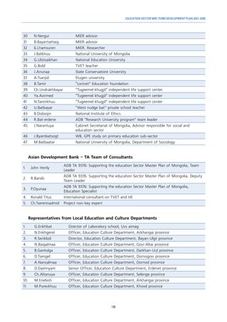 135
EDUCATION SECTOR MID-TERM DEVELOPMENT PLAN 2021-2030
30 N.Nergui MIER advisor
31 B.Bayartsetseg MIER advisor
32 Б.Lhamsuren MIER, Researcher
33 J.Batkhuu National University of Mongolia
34 G.Ulziisaikhan National Education University
35 G.Bold TVET teacher
36 J.Ariunaa State Conservatoire University
37 A.Tsanjid Etugen university
38 B.Tamir “Lorinet” Education foundation
39 Ch.Undrakhbayar “Tugeemel khugjil” independent life support center
40 Ya.Avirmed “Tugeemel khugjil” independent life support center
41 N.Tamirkhuu “Tugeemel khugjil” independent life support center
42 U.Batbayar “West nudge bat” private school teacher
43 B.Doloojin National Institute of Ethics
44 R.Bat-erdene ADB “Research University program” team leader
45 J.Narantuya Cabinet Secretariat of Mongolia, Advisor responsible for social and
education sector
46 J.Byambatsogt WB, GPE study on primary education sub-sector
47 M.Batbaatar National University of Mongolia, Department of Sociology
Asian Development Bank – TA Team of Consultants
1. John Henly
ADB TA 9376: Supporting the education Sector Master Plan of Mongolia, Team
Leader
2. R.Bandii
ADB TA 9376: Supporting the education Sector Master Plan of Mongolia, Deputy
Team Leader
3. P.Oyunaa
ADB TA 9376: Supporting the education Sector Master Plan of Mongolia,
Education Specialist
4. Ronald Titus International consultant on TVET and HE
5. Ch.Tserennadmid Project non-key expert
Representatives from Local Education and Culture Departments
1. G.Enkhbat Director of Laboratory school, Uvs aimag
2. N.Enkhgerel Officer, Education Culture Department, Arkhangai province
3. R.Serikbol Director, Education Culture Department, Bayan-Ulgii province
4. N.Baigalmaa Officer, Education Culture Department, Govi-Altai province
5. B.Gantulga Officer, Education Culture Department, Darkhan-Uul province
6. D.Tsengel Officer, Education Culture Department, Dornogovi province
7. A.Nansalmaa Officer, Education Culture Department, Dornod province
8. D.Dashnyam Senior Officer, Education Culture Department, Erdenet province
9. Ch.Altanuya Officer, Education Culture Department, Selenge province
10. M.Enebish Officer, Education Culture Department, Arkhangai province
11. M.Purevkhuu Officer, Education Culture Department, Khovd province
 