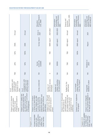 EDUCATION SECTOR MID-TERM DEVELOPMENT PLAN 2021-2030
140
Output
2.2.1.2:
Improve
water
and
sanitation
facilities
in
local
kindergartens
based
on
needs
%
of
kindergartens
with
improved
water
and
sanitation
facilities
in
rural
areas
TBD
20%
50%
EMIS
Annual
Output
2.2.1.3:
Supply
toys
and
learning
materials
that
are
relevant
to
learning
objectives
of
the
curriculum
to
kindergartens
%
of
kindergartens
with
supplied
toys
and
learning
materials
TBD
50%
100%
EMIS
Annual
Program
2.2.2
Increase
equitable
access
to
pre-
primary
education,
in
particular
for
children
from
herder
families
Output
2.2.2.1:
Conduct
a
survey
on
what
extent
herder
children
are
able
to
access
the
existing
alternative
services
of
preprimary
education
and
identify
more
effective
alternatives
Survey
conducted
NA
Survey
results
are
available
Survey
report
Once
in
2021
Education
Program
Research
Unit,
MIER
Output
2.2.2.2:
Pilot
and
implement
the
identified
alternative
services
in
phases
Number
of
alternative
services
developed
3
TBD
TBD
MIER
report
2021-2022
Number
of
children
attending
the
pilot
program
NA
30000
MES
report
2022-2023
Information
Technology
and
Statistics
Division,
MES
Output
2.2.2.3:
Disseminate
the
alternatives
to
nationwide
setting
up
the
needed
financial
and
human
resources
and
engagement
of
local
authorities
Budget
for
the
alternatives
NA
TBD
TBD
MES
report
Annual
Finance
and
Economic
Department,
MES
Output
2.2.2.4:
Implement
the
program
%
of
herder
children
benefiting
from
the
Program
NA
50%
100%
EMIS
report
Annual
Information
Technology
and
Statistics
Division,
MES
Program
2.2.3
Provision
of
supplies
for
children
from
poorest
families,
both
urban
and
rural
Output
2.2.3.1:
Integrate
poor
household
database
in
the
MoLSP
with
EMIS
Integrated
database
in
place
NA
Database
in
place
Report
2021
Information
Technology
and
Statistics
Division,
MES
&
MOLSP
 