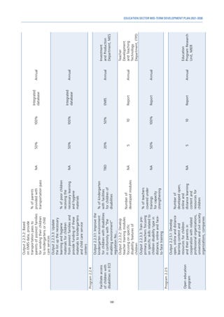 141
EDUCATION SECTOR MID-TERM DEVELOPMENT PLAN 2021-2030
Output
2.2.3.2:
Based
on
EMIS
data,
provide
transportation
pass
to
parents
of
poorest
families
for
sending
their
children
to
kindergartens
or
child
care
services
%
of
parents
provided
with
transportation
pass
NA
50%
100%
Integrated
database
Annual
Output
2.2.3.3:
Update
the
list
up
the
necessary
learning
and
hygiene
materials
for
children
from
poorest
families
and
provide
funding
of
these
materials
to
kindergartens
and
child
care
service
centers
%
of
poor
children
receiving
the
necessary
learning
and
hygiene
materials
NA
50%
100%
Integrated
database
Annual
Program
2.2.4
Facilitate
access
of
children
with
disabilities
in
ECE
Output
2.2.3.1:
Improve
the
kindergarten
environment
for
children
with
disabilities
in
conformity
with
“the
enabling
environment”
regulation
No…..
%
of
kindergarten
with
facilities
for
children
of
disabilities
TBD
20%
50%
EMIS
Annual
Investment
and
Production
Department,
MES
Output
2.2.3.2:
Develop
teacher
training
modules
focusing
on
specific
disability
features
of
children
Number
of
developed
modules
NA
5
10
Report
Annual
Teacher
Development
and
Teaching
Technology
Department,
ITPD
Output
2.2.3.3:
Train
pre-
primary
teachers
focusing
on
specific
skills
related
to
children
disability
type
in
distance,
online
and
face-
to-face
training
%
of
teachers
covered
under
trainings
for
capacity
strengthening
NA
50%
100%
Report
Annual
Program
2.2.5
Open
education
program
Output
2.2.5.1:
Develop
open,
online
and
distance
learning
content
and
resources
for
children
and
their
parents
in
cooperation
with
related
professional
organizations,
universities
and
civil
society
organizations,
companies
Number
of
developed
open,
online
and
distance
learning
content
and
resources
for
children
NA
5
10
Report
Annual
Education
Program
Research
Unit,
MIER
 