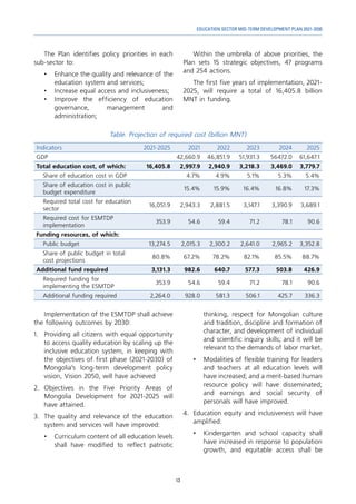 13
EDUCATION SECTOR MID-TERM DEVELOPMENT PLAN 2021-2030
The Plan identifies policy priorities in each
sub-sector to:
•	 Enhance the quality and relevance of the
education system and services;
•	 Increase equal access and inclusiveness;
•	 Improve the efficiency of education
governance, management and
administration;
Within the umbrella of above priorities, the
Plan sets 15 strategic objectives, 47 programs
and 254 actions.
The first five years of implementation, 2021-
2025, will require a total of 16,405.8 billion
MNT in funding.
Table. Projection of required cost (billion MNT)
Indicators 2021-2025 2021 2022 2023 2024 2025
GDP 42,660.9 46,851.9 51,931.3 56472.0 61,647.1
Total education cost, of which: 16,405.8 2,997.9 2,940.9 3,218.3 3,469.0 3,779.7
Share of education cost in GDP 4.7% 4.9% 5.1% 5.3% 5.4%
Share of education cost in public
budget expenditure
15.4% 15.9% 16.4% 16.8% 17.3%
Required total cost for education
sector
16,051.9 2,943.3 2,881.5 3,147.1 3,390.9 3,689.1
Required cost for ESMTDP
implementation
353.9 54.6 59.4 71.2 78.1 90.6
Funding resources, of which:
Public budget 13,274.5 2,015.3 2,300.2 2,641.0 2,965.2 3,352.8
Share of public budget in total
cost projections
80.8% 67.2% 78.2% 82.1% 85.5% 88.7%
Additional fund required 3,131.3 982.6 640.7 577.3 503.8 426.9
Required funding for
implementing the ESMTDP
353.9 54.6 59.4 71.2 78.1 90.6
Additional funding required 2,264.0 928.0 581.3 506.1 425.7 336.3
Implementation of the ESMTDP shall achieve
the following outcomes by 2030:
1.	 Providing all citizens with equal opportunity
to access quality education by scaling up the
inclusive education system, in keeping with
the objectives of first phase (2021-2030) of
Mongolia’s long-term development policy
vision, Vision 2050, will have achieved
2.	Objectives in the Five Priority Areas of
Mongolia Development for 2021-2025 will
have attained.
3.	 The quality and relevance of the education
system and services will have improved:
•	 Curriculum content of all education levels
shall have modified to reflect patriotic
thinking, respect for Mongolian culture
and tradition, discipline and formation of
character, and development of individual
and scientific inquiry skills; and it will be
relevant to the demands of labor market.
•	 Modalities of flexible training for leaders
and teachers at all education levels will
have increased; and a merit-based human
resource policy will have disseminated;
and earnings and social security of
personals will have improved.
4.	 Education equity and inclusiveness will have
amplified:
•	 Kindergarten and school capacity shall
have increased in response to population
growth, and equitable access shall be
 