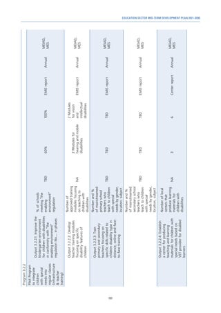151
EDUCATION SECTOR MID-TERM DEVELOPMENT PLAN 2021-2030
Program
3.2.2
Pilot
Program
to
integrate
children
with
special
needs
into
regular
classes
(infrastructure
&
teacher
training)
Output
3.2.2.1:
Improve
the
kindergarten
environment
for
children
with
disabilities
in
conformity
with
“the
enabling
environment”
regulation
No…..
in
phases
%
of
schools
meeting
“the
enabling
environment”
regulation
TBD
60%
100%
EMIS
report
Annual
MEIAD,
MES
Output
3.2.2.2:
Develop
teacher
training
modules
focusing
on
specific
disability
features
of
children
Number
of
approved
training
modules
focusing
on
teaching
to
children
with
disabilities
NA
2
Modules
for
hearing
and
mobile
disabilities
2
Modules
for
vision
and
intellectual
disabilities
EMIS
report
Annual
MEIAD,
MES
Output
3.2.2.3:
Train
primary
and
secondary
teachers
focusing
on
specific
skills
related
to
children
disability
type
in
distance,
online
and
face-
to-face
training
Number
and
%
of
mainstreamed
primary
school
teachers
who
teach
to
children
with
special
needs
by
gender,
location,
subject
TBD
TBD
TBD
EMIS
report
Annual
MEIAD,
MES
Number
and
%
of
mainstreamed
secondary
school
teachers
who
teach
to
children
with
special
needs
by
gender,
location,
subject
TBD
TBD
TBD
EMIS
report
Annual
MEIAD,
MES
Output
3.2.2.4:
Establish
a
center
for
producing
teaching
and
learning
materials
for
children
with
special
needs
based
on
VET
provider
for
disabled
learners
Number
of
local
centers
that
produce
learning
materials
for
children
with
disabilities
NA
3
6
Center
report
Annual
MEIAD,
MES
 