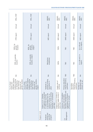 153
EDUCATION SECTOR MID-TERM DEVELOPMENT PLAN 2021-2030
%
of
school
leaders
who
attended
capacity
building
training
on
developing
open
learning
resources
by
gender,
location
NA
50%,
by
gender,
location
100%,
by
gender,
location
ITPD
report
Annual
RPIU,
ITDP
%
of
school
teachers
who
attended
capacity
building
training
on
developing
open
learning
resources
by
gender,
location,
subject
NA
50%,
by
gender,
location,
subject
80%,
by
gender,
location,
subject
ITPD
report
Annual
RPIU,
ITDP
Program
3.2.4
Textbook
renting
and
reprinting
program
Output
3.2.3.1:
Develop
and
approve
a
mechanism
to
utilize
the
fund
that
is
accumulated
from
the
textbook
renting
for
re-
printing
or
newly
printing
textbooks
in
consultation
with
MoF
Textbook
re-
printing
funding
mechanism
in
place
NA
Mechanism
established
MES
report
Annual
MEIAD,
MES
Output
3.2.3.2:
Conduct
a
textbook
supply
survey
in
every
two
Supply
rate
of
textbook
NA
100%
100%
MES
report
Annual
MEIAD,
MES
3.3
Management
Outcome
3.3:
Strengthen
primary
and
secondary
education
management
and
organization
to
enhance
efficiency
of
schools
Primary
education
internal
efficiency
coefficient
TBD
TBD
TBD
EMIS
report
Annual
MEIAD,
MES
Secondary
education
internal
efficiency
coefficient
TBD
TBD
TBD
EMIS
report
Annual
MEIAD,
MES
Number
of
specialized
high
schools
set
up
NA
3
in
UB
and
2
in
regions
9
in
UB
and
10
in
regions
MES
report
Annual
MEIAD,
MES
 