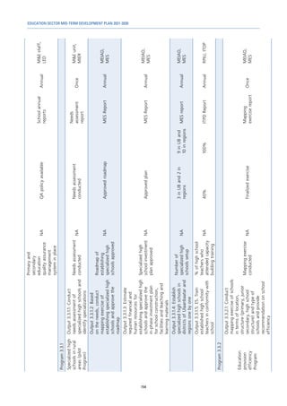 EDUCATION SECTOR MID-TERM DEVELOPMENT PLAN 2021-2030
154
Primary
and
secondary
education
quality
assurance
management
system
in
place
NA
QA
policy
available
School
annual
reports
Annual
M&E
staff,
LED
Program
3.3.1
Specialized
high
schools
in
rural
areas
(pilot
Program)
Output
3.3.1.1:
Conduct
needs
assessment
of
specialized
high
schools
and
identify
specializations
Needs
assessment
conducted
NA
Needs
assessment
conducted
Needs
assessment
report
Once
M&E
unit,
MIER
Output
3.3.1.2:
Based
on
the
needs,
conduct
mapping
exercise
of
establishing
specialized
high
schools
and
approve
the
roadmap
Roadmap
of
establishing
specialized
high
schools
approved
NA
Approved
roadmap
MES
Report
Annual
MEIAD,
MES
Output
3.3.1.3:
Estimate
required
financial
and
human
resources
for
establishing
specialized
high
schools
and
approve
the
in-phase
investment
plan
for
school
construction,
facilities
and
teaching
and
learning
materials
Specialized
high
school
investment
plan
approved
NA
Approved
plan
MES
Report
Annual
MEIAD,
MES
Output
3.3.1.4:
Establish
specialized
high
schools
in
districts
of
Ulaanbaatar
and
regions
one
by
one
Number
of
specialized
high
schools
setup
NA
3
in
UB
and
2
in
regions
9
in
UB
and
10
in
regions
MES
report
Annual
MEIAD,
MES
Output
3.3.1.5:
E5.
Train
established
high
school
teachers
in
conformity
with
school
%
of
high
school
teachers
who
attended
capacity
building
training
NA
40%
100%
ITPD
Report
Annual
RPIU,
ITDP
Program
3.3.2
Education
provision
efficiency
Program
Output
3.3.2.1:
Conduct
mapping
exercise
of
schools
in
terms
of
location,
structure
(primary,
junior
secondary,
high
school
structure)
and
type
of
schools
and
provide
recommendation
on
school
efficiency
Mapping
exercise
conducted
NA
Finalized
exercise
Mapping
exercise
report
Once
MEIAD,
MES
 