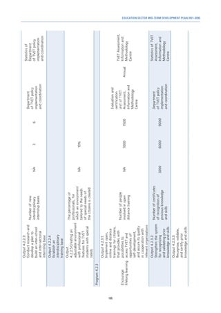 165
EDUCATION SECTOR MID-TERM DEVELOPMENT PLAN 2021-2030
Output
4.2.2.3:
Conduct
research
and
develop
a
plan
to
build
an
inter-school
and
inter-sectorial
internship
base
Number
of
new
interdisciplinary
internship
bases
NA
3
6
Department
of
TVET
policy
implementation
and
coordination
Statistics
of
Department
of
TVET
policy
implementation
and
coordination
Output
4.2.2.4
Establish
an
interdisciplinary
training
base
Output
4.2.2.5:Creating
an
adjustable
environment
with
professional
features
for
TVET
students
with
special
needs
The
percentage
of
professionals,
for
which
an
environment
tailored
to
the
needs
of
special
needs
of
the
citizens
is
created
NA
10%
Program
4.2.3
Encourage
lifelong
learning
Output
4.2.3.1:
Implement
open,
online
and
distance
trainings
for
citizens,
that
provides
with
possibilities
to
access
TVET
and
opportunities
of
self-development,
and
assure
its
quality
in
cooperation
with
relevant
organizations
Number
of
people
involved
in
open
distance
training
NA
1000
1500
Evaluation
and
certification
unit
of
TVET
Assessment,
Information
and
Methodology
Centre
Annual
TVET
Assessment,
Information
and
Methodology
Centre
Output
4.2.3.2:
Strengthen
the
system
for
recognizing
and
validating
prior
knowledge
and
skills
Number
of
certificates
of
recognition
of
previous
knowledge
and
skills
3200
6000
9000
Department
of
TVET
policy
implementation
and
coordination
Statistics
of
TVET
Assessment,
Information
and
Methodology
Centre
Output
4.2.3.3:
Recognize,
validate,
and
certify
prior
knowledge
and
skills
 