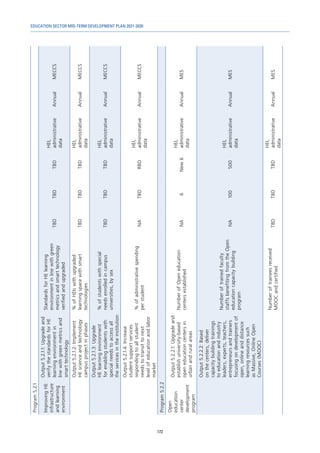 EDUCATION SECTOR MID-TERM DEVELOPMENT PLAN 2021-2030
172
Program
5.2.1
Improving
HE
infrastructure
and
learning
environment
Output
5.2.1.1:
Upgrade
and
verify
the
standards
for
HE
learning
environment
in
line
with
green
metrics
and
smart
technology
Standards
for
HE
learning
environment
in
line
with
green
metrics
and
smart
technology
verified
and
upgraded
TBD
TBD
TBD
HEI,
administrative
data
Annual
MECCS
Output
5.2.1.2:
Implement
HE
science
and
technology
campus
project
in
phases
%
of
HEIs
with
upgraded
learning
space
with
smart
technologies
TBD
TBD
TBD
HEI,
administrative
data
Annual
MECCS
Output
5.2.1.3:
Upgrade
HE
learning
environment
for
enabling
students
with
special
needs
to
access
all
the
services
in
the
institution
%
of
students
with
special
needs
enrolled
in
campus
universities,
by
sex
TBD
TBD
TBD
HEI,
administrative
data
Annual
MECCS
Output
5.2.1.4:
Increase
student
support
services
responding
to
all
student
needs
to
transit
to
next
level
of
education
and
labor
market
%
of
administrative
spending
per
student
NA
TBD
RBD
HEI,
administrative
data
Annual
MECCS
Program
5.2.2
Open
education
center
development
program
Output
5.2.2.1:
Upgrade
and
establish
university-based
open
education
centers
in
urban
and
rural
areas
Number
of
Open
education
centers
established
NA
6
New
6
HEI,
administrative
data
Annual
MES
Output
5.2.2.2:
Based
on
the
centers,
deliver
capacity
building
trainings
to
education
and
industry
leaders,
experts,
teachers,
entrepreneurs
and
trainers
focusing
on
development
of
open,
online
and
distance
learning
resources
such
as
Massive,
Online
Open
Courses
(MOOC)
Number
of
trained
faculty
staffs
benefiting
from
the
Open
education
capacity
building
program
NA
100
500
HEI,
administrative
data
Annual
MES
Number
of
trainees
received
MOOC
and
certified
TBD
TBD
TBD
HEI,
administrative
data
Annual
MES
 