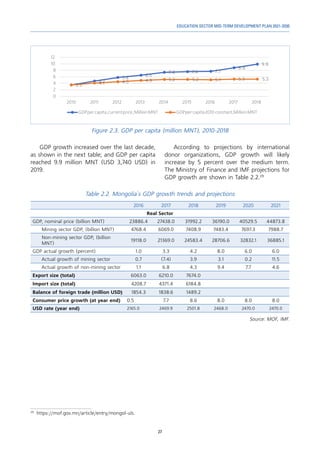 27
EDUCATION SECTOR MID-TERM DEVELOPMENT PLAN 2021-2030
Figure 2.3. GDP per capita (million MNT), 2010-2018
29	
https://mof.gov.mn/article/entry/mongol-uls.
GDP growth increased over the last decade,
as shown in the next table; and GDP per capita
reached 9.9 million MNT (USD 3,740 USD) in
2019.
According to projections by international
donor organizations, GDP growth will likely
increase by 5 percent over the medium term.
The Ministry of Finance and IMF projections for
GDP growth are shown in Table 2.2.29
Table 2.2. Mongolia`s GDP growth trends and projections
2016 2017 2018 2019 2020 2021
Real Sector
GDP, nominal price (billion MNT) 23886.4 27438.0 31992.2 36190.0 40529.5 44873.8
Mining sector GDP, (billion MNT) 4768.4 6069.0 7408.9 7483.4 7697.3 7988.7
Non-mining sector GDP, (billion
MNT)
19118.0 21369.0 24583.4 28706.6 32832.1 36885.1
GDP actual growth (percent) 1.0 3.3 4.2 8.0 6.0 6.0
Actual growth of mining sector 0.7 (7.4) 3.9 3.1 0.2 11.5
Actual growth of non-mining sector 1.1 6.8 4.3 9.4 7.7 4.6
Export size (total) 6063.0 6210.0 7674.0
Import size (total) 4208.7 4371.4 6184.8
Balance of foreign trade (million USD) 1854.3 1838:6 1489.2
Consumer price growth (at year end) 0.5 7.7 8.6 8.0 8.0 8.0
USD rate (year end) 2165.0 2469.9 2501.8 2468.0 2470.0 2470.0
Source: MOF, IMF.
 