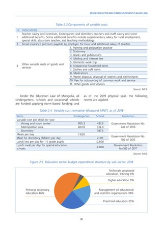 29
EDUCATION SECTOR MID-TERM DEVELOPMENT PLAN 2021-2030
Table 2.3.Components of variable costs
№ INDICATORS
1
Teacher salary and incentives, kindergarten and dormitory teachers and staff salary and some
additional benefits. Some additional benefits include supplementary salary for rural employment,
special skills, classroom teacher, and teaching methodology
2 Social insurance premium payable by employer for basic and additional salary of teacher
3
Other variable costs of goods and
services
1. Training and production practice
2. Stationery
3. Books and publications
4. Mailing and internet fee
5. Domestic work trip
6. Inexpensive household items
7. Clothes and soft items
8. Medications
9. Waste disposal, disposal of rodents and disinfectants
10. Fee for outsourcing of common work and service
11. Other goods and services
Source: MES.
Under the Education Law of Mongolia, all
kindergartens, schools and vocational schools
are funded applying norm-based funding; and
as of the 2019 physical year, the following
norms are applied.
Table 2.4. Variable cost normative (thousand MNT), as of 2018
Items Kindergarten School Resolution
Variable cost per child per year
Government Resolution No.
242 of 2016
Aimag and soum center 905.3 437.9
Metropolitan area 807.8 374.0
Dormitory 387.5
Meals per day 1.650
Government Resolution No.
106 of 2012
Meal for dormitory children per day 2.315
Lunch/tea per day for 1-5 grade pupils 0.600
Lunch meal per day for special education
schools
2.400
Government Resolution
No.162 of 2017
Source: MES.
Figure 2.5. Education sector budget expenditure structure by sub-sector, 2018
Management of educational
and scientific organizations 18%
Primarys secondary
education 46%
Higher education 9%
Technicals vocational
education, training 4%
Preschool education 23%
 