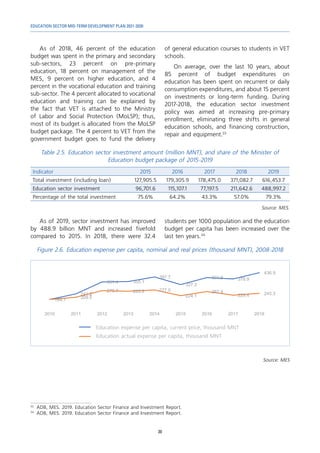 EDUCATION SECTOR MID-TERM DEVELOPMENT PLAN 2021-2030
30
As of 2018, 46 percent of the education
budget was spent in the primary and secondary
sub-sectors, 23 percent on pre-primary
education, 18 percent on management of the
MES, 9 percent on higher education, and 4
percent in the vocational education and training
sub-sector. The 4 percent allocated to vocational
education and training can be explained by
the fact that VET is attached to the Ministry
of Labor and Social Protection (MoLSP); thus,
most of its budget is allocated from the MoLSP
budget package. The 4 percent to VET from the
government budget goes to fund the delivery
33
	 ADB, MES. 2019. Education Sector Finance and Investment Report.
34	
ADB, MES. 2019. Education Sector Finance and Investment Report.
of general education courses to students in VET
schools.
On average, over the last 10 years, about
85 percent of budget expenditures on
education has been spent on recurrent or daily
consumption expenditures, and about 15 percent
on investments or long-term funding. During
2017-2018, the education sector investment
policy was aimed at increasing pre-primary
enrollment, eliminating three shifts in general
education schools, and financing construction,
repair and equipment.33
Table 2.5. Education sector investment amount (million MNT), and share of the Minister of
Education budget package of 2015-2019
Indicator 2015 2016 2017 2018 2019
Total investment (including loan) 127,905.5 179,305.9 178,475.0 371,082.7 616,453.7
Education sector investment 96,701.6 115,107.1 77,197.5 211,642.6 488,997.2
Percentage of the total investment 75.6% 64.2% 43.3% 57.0% 79.3%
Source: MES.
As of 2019, sector investment has improved
by 488.9 billion MNT and increased fivefold
compared to 2015. In 2018, there were 32.4
students per 1000 population and the education
budget per capita has been increased over the
last ten years.34
Figure 2.6. Education expense per capita, nominal and real prices (thousand MNT), 2008-2018
Education expense per capita, current price, thousand MNT
Education actual expense per capita, thousand MNT
Source: MES
 