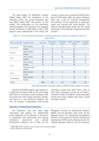 31
EDUCATION SECTOR MID-TERM DEVELOPMENT PLAN 2021-2030
The state budget for 2008-2017 included
2586.0 billion MNT for investment in the
education sector, but actual investment was
only 880.0 billion MNT (34 percent of the
target). The performance of the investment
varied throughout the fiscal years, but averaged
around 34 percent. In 2010-2018, a total of 536
projects were implemented in the sector; the
35	
ADB, MES. 2019. Education Sector Finance and Investment Report
36	
MES, EMIS data and projection
number of seats was increased by 103453 and a
total of 657.5 billion MNT was spent. However,
there was a lack of financial management
and solutions for the realization of investment
needs and financial and social benefits. The
table of estimates below shows the shift usage
coefficient of the buildings of general education
schools.35
Table 2.6. Shift coefficient distribution of general education schools, by property type and
classification
Shift coefficient Property type Number
Elementary
school
Secondary
school
Upper secondary
school
Complex
school
Up to 0-0.1
State-owned 24 3 5 15 1
Private 11 3 - 8
0.1-0.5
State-owned 59 18 23 18
Private 53 11 - 40 2
0.5-1
State-owned 181 18 56 101 6
Private 64 8 - 54 2
1-1.5
State-owned 187 8 23 144 12
Private 15 2 - 13
State & private
owned
1 1
1.5-2
State-owned 117 3 6 95 13
Private 2 1 1
2 and above
State-owned 87 5 2 72 8
Private 1 1
TOTAL 802 79 115 563 45
Note: EMIS researchers’ calculations based on UNESCO’s EPSSim program information.
Based on 2017-2018 academic year statistics,36
a projection has been made on the shift usage
coefficient of secondary school buildings used
by private and state-owned secondary schools,
and there is a vast difference between the
two. For instance, in Ulaanbaatar, state-owned
secondary schools have three shifts, while in
rural areas, secondary schools do not have a
sufficient number of students. Private secondary
schools have fewer students than state- owned
secondary schools.
Capacity of Professional Institutions
The Education Law and other legal
instruments and policies are implemented
under leadership of the Ministry of Education
in cooperation with professional and training
institutions. Government and national
professional institutions are (i) MES, (ii) the
Mongolian Institute for Educational Research
(MIER), (iii) the Education Loan Fund, (iv) the
National Council for Educational Accreditation
(NCEA), (v) the Institute of Teacher`s Professional
Development (ITPD), (vi) the National Center for
Lifelong Education (NCLLE), (vii) the Education
 