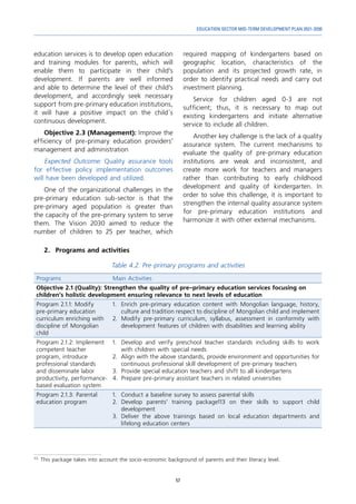 57
EDUCATION SECTOR MID-TERM DEVELOPMENT PLAN 2021-2030
education services is to develop open education
and training modules for parents, which will
enable them to participate in their child’s
development. If parents are well informed
and able to determine the level of their child’s
development, and accordingly seek necessary
support from pre-primary education institutions,
it will have a positive impact on the child`s
continuous development.
Objective 2.3 (Management): Improve the
efficiency of pre-primary education providers’
management and administration
Expected Outcome: Quality assurance tools
for effective policy implementation outcomes
will have been developed and utilized.
One of the organizational challenges in the
pre-primary education sub-sector is that the
pre-primary aged population is greater than
the capacity of the pre-primary system to serve
them. The Vision 2030 aimed to reduce the
number of children to 25 per teacher, which
113	
This package takes into account the socio-economic background of parents and their literacy level.
required mapping of kindergartens based on
geographic location, characteristics of the
population and its projected growth rate, in
order to identify practical needs and carry out
investment planning.
Service for children aged 0-3 are not
sufficient; thus, it is necessary to map out
existing kindergartens and initiate alternative
service to include all children.
Another key challenge is the lack of a quality
assurance system. The current mechanisms to
evaluate the quality of pre-primary education
institutions are weak and inconsistent, and
create more work for teachers and managers
rather than contributing to early childhood
development and quality of kindergarten. In
order to solve this challenge, it is important to
strengthen the internal quality assurance system
for pre-primary education institutions and
harmonize it with other external mechanisms.
2.	 Programs and activities
Table 4.2. Pre-primary programs and activities
Programs Main Activities
Objective 2.1 (Quality): Strengthen the quality of pre-primary education services focusing on
children’s holistic development ensuring relevance to next levels of education
Program 2.1.1: Modify
pre-primary education
curriculum enriching with
discipline of Mongolian
child
1.	 Enrich pre-primary education content with Mongolian language, history,
culture and tradition respect to discipline of Mongolian child and implement
2.	Modify pre-primary curriculum, syllabus, assessment in conformity with
development features of children with disabilities and learning ability
Program 2.1.2: Implement
competent teacher
program, introduce
professional standards
and disseminate labor
productivity, performance-
based evaluation system
1.	 Develop and verify preschool teacher standards including skills to work
with children with special needs
2.	 Align with the above standards, provide environment and opportunities for
continuous professional skill development of pre-primary teachers
3.	 Provide special education teachers and shift to all kindergartens
4.	 Prepare pre-primary assistant teachers in related universities
Program 2.1.3: Parental
education program
1.	 Conduct a baseline survey to assess parental skills
2.	Develop parents’ training package113 on their skills to support child
development
3.	Deliver the above trainings based on local education departments and
lifelong education centers
 