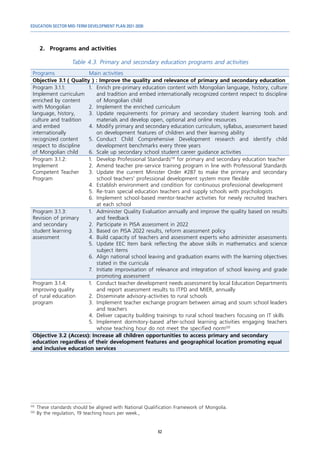 EDUCATION SECTOR MID-TERM DEVELOPMENT PLAN 2021-2030
62
2.	 Programs and activities
Table 4.3. Primary and secondary education programs and activities
Programs Main activities
Objective 3.1 ( Quality ) : Improve the quality and relevance of primary and secondary education
Program 3.1.1:
Implement curriculum
enriched by content
with Mongolian
language, history,
culture and tradition
and embed
internationally
recognized content
respect to discipline
of Mongolian child
1.	 Enrich pre-primary education content with Mongolian language, history, culture
and tradition and embed internationally recognized content respect to discipline
of Mongolian child
2.	 Implement the enriched curriculum
3.	Update requirements for primary and secondary student learning tools and
materials and develop open, optional and online resources
4.	 Modify primary and secondary education curriculum, syllabus, assessment based
on development features of children and their learning ability
5.	
Conduct Child Comprehensive Development research and identify child
development benchmarks every three years
6.	 Scale up secondary school student career guidance activities
Program 3.1.2:
Implement
Competent Teacher
Program
1.	 Develop Professional Standards119
for primary and secondary education teacher
2.	 Amend teacher pre-service training program in line with Professional Standards
3.	Update the current Minister Order #287 to make the primary and secondary
school teachers’ professional development system more flexible
4.	 Establish environment and condition for continuous professional development
5.	 Re-train special education teachers and supply schools with psychologists
6.	Implement school-based mentor-teacher activities for newly recruited teachers
at each school
Program 3.1.3:
Revision of primary
and secondary
student learning
assessment
1.	 Administer Quality Evaluation annually and improve the quality based on results
and feedback
2.	 Participate in PISA assessment in 2022
3.	 Based on PISA 2022 results, reform assessment policy
4.	 Build capacity of teachers and assessment experts who administer assessments
5.	Update EEC Item bank reflecting the above skills in mathematics and science
subject items
6.	 Align national school leaving and graduation exams with the learning objectives
stated in the curricula
7.	 Initiate improvisation of relevance and integration of school leaving and grade
promoting assessment
Program 3.1.4:
Improving quality
of rural education
program
1.	 Conduct teacher development needs assessment by local Education Departments
and report assessment results to ITPD and MIER, annually
2.	 Disseminate advisory-activities to rural schools
3.	 Implement teacher exchange program between aimag and soum school leaders
and teachers
4.	 Deliver capacity building trainings to rural school teachers focusing on IT skills
5.	Implement dormitory-based after-school learning activities engaging teachers
whose teaching hour do not meet the specified norm120
Objective 3.2 (Access): Increase all children opportunities to access primary and secondary
education regardless of their development features and geographical location promoting equal
and inclusive education services
119	
These standards should be aligned with National Qualification Framework of Mongolia.
120	
By the regulation, 19 teaching hours per week.,
 