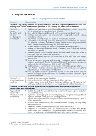 71
EDUCATION SECTOR MID-TERM DEVELOPMENT PLAN 2021-2030
2.	 Programs and activities
Table 4.5. HE programs and main activities
Programs Main Activities
Objective 5.1 (Quality): Improve the quality of higher education responding to learner needs and
aligning with science and economic priorities of the country and international standards
Program 5.1.1:
Improve
the quality and
relevance
of HE programs
and research
1.	 Update university programs for developing Mongolian citizens who are competitive
at international level, regional economic priorities
2.	 Align advanced training and research with international standards/levels
3.	
Establish support system for internationally recognized research articles,
innovations, patents
4.	 Disseminate new knowledge and patent in economic development
5.	Comprehensive monitoring, evaluating and recognition mechanism for research;
and establish a flexible, competitive funding system for new projects based on
criteria referenced from monitoring and evaluation results
6.	 Increase research funding and introduce Endowment Funding system145
7.	Develop an industry-partnership research university policy reflecting Industry
Revolution 4.0 features
8.	Upgrade current industry-training system in credit-based universities; make it
integrated, pilot and disseminate nationwide
9.	Amend qualification programs of universities in line with NQF and market
requirements
10.	
Revise pre-primary, primary and secondary education teacher qualification
programs aligning with Teacher Professional Standards and enabling prospective
teachers to learn knowledge and skills to work with CWDs
11.	Update admission requirements for universities with teaching qualifications
12.	
Align higher education admission requirements with compulsive and optional
subject curricula in senior secondary education
13.	
Scale up higher education qualification system in line with human resource
demand and supply survey, and qualify and update classification criteria for higher
education institutions
Program 5.1.2:
University professor
excellence
1.	 Develop University Professor Standards
2.	 Build rural university professor capacity and deliver trainings
3.	Introduce open, online and distance training modalities into HE teaching staff
continuous professional development and recognize and validate the outcomes
Objective 5.2 (Access): Increase higher education opportunities through the promotion of
flexible, open education system
Program 5.2.1:
Improve HE
infrastructure and
environment
1.	 Update standards for university learning environment ensuring green evaluation
and smart technology
2.	 Implement a building project for university campuses in regional centers and locals
in phases (Dornod, Khovd, Darkhan and Baganuur)146
3.	 Improve learning environment in higher education institutions to enable CWDs to
access the services
4.	Introduce work incentive policy for university students studying teaching during
teaching practicum
5.	 Implement national scholarship program for supporting students
6.	Implement a coordination policy to dispatch/appoint graduates who earned
qualifications from national and international higher education institutions with
support of government scholarship in line with labor market demands
145	
ADB TA: Project 52013-001.
146	
The project has been designed and all related costs have been estimated.
 