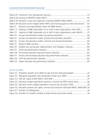 EDUCATION SECTOR MID-TERM DEVELOPMENT PLAN 2021-2030
6
Table 6.37.	Investment from development partners........................................................................111
Table 6.38.	Costing of ESMTPD (million MNT)............................................................................... 112
Table 6.39.	Education sector cost projections including ESMTDP (billion MNT)............................. 113
Table 6 40.	Education sector budget (billion MNT) and financing gaps by share and amount ..... 113
Table 7.1. 	 Positions and responsibilities within the M&E division.................................................116
Table 7. 2 	 Capacity of M&E responsible unit or staff at each organizations under MES............. 117
Table 7.3. 	 Capacity of M&E responsible unit or staff at each organizations under MoLSP.......... 117
Table 7.4. 	 Surveys and evaluative studies, pre-primary education................................................118
Table 7.5. 	 Surveys and evaluative studies, primary and secondary education..............................118
Table 7.6. 	 Surveys and evaluative studies, technical and vocational education............................. 119
Table 7.7. 	 Recap of M&E activities............................................................................................... 119
Table 7.8. 	 Possible risks during plan implementation and mitigation measures........................... 120
Table 7.9 	 Sector key performance indicators............................................................................... 121
Table 7.10.	 Pre-primary education key performance indicators .....................................................123
Table 7.11 	 Primary and secondary education key performance indicators ...................................124
Table 7.12. 	TVET key performance indicators................................................................................125
Table 7.13. 	Higher education key performance indicators ............................................................127
LIST OF FIGURES
Figure 2.1	 Population growth up to 2030, by age and class (thousand people) ..........................25
Figure 2.2	 Mongolian population and urbanization trends up to 2050.........................................26
Figure 2.3.	 GDP per capita (million MNT), 2010-2018.................................................................... 27
Figure 2.4.	Education budget expenditure dynamics, nominal and 2010 current prices..................28
Figure 2.5.	 Education sector budget expenditure structure by sub-sector, 2018.............................29
Figure 2.6. 	Education expense per capita, nominal and real prices (thousand MNT), 2008-2018..30
Figure 2.7. 	Number of kindergartens..............................................................................................32
Figure 2.8. 	
Numbers of students enrolled at state-owned and private schools .............................34
 