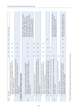 EDUCATION SECTOR MID-TERM DEVELOPMENT PLAN 2021-2030
80
Code
Activities
2021
2022
2023
2024
2025
Responsible
body
2.	
Deliver
local
trainings
on
internal
quality
evaluation
to
kindergarten
leaders
and
methodologists
as
well
as
local
education
department
staffs




3.	
Update
the
annual
planning
of
local
education
departments
reflecting
results
of
the
internal
quality
evaluation
of
kindergartens




3.	
PRIMARY
AND
SECONDARY
EDUCATION
3.1.1
1.	
Enrich
pre-primary
education
content
with
Mongolian
language,
history,
culture
and
tradition
and
embed
internationally
recognized
content
respect
to
discipline
of
Mongolian
child




PSED
MES,
MASM,
Education
Program
Research
Unit,
MIER,
Higher
and
Vocational
Education
Research
Unit,
Teacher
Development
and
Teaching
Technology
Department,
ITPD,
Teacher
School,
University
of
Education,
Universities
preparing
teachers
2.	
Implement
the
enriched
curriculum




3.	
Update
requirements
for
primary
and
secondary
student
learning
tools
and
materials
and
develop
open,
optional
and
online
resources




4.	
Modify
primary
and
secondary
education
curriculum,
syllabus,
assessment
based
on
development
features
of
children
and
their
learning
ability




5.	
Conduct
Child
Comprehensive
Development
research
and
identify
child
development
benchmarks
every
three
years



6.	
Scale
up
secondary
school
student
career
guidance
activities



3.1.2
1.	
Develop
Professional
Standards
150
for
primary
and
secondary
education
teacher

Policy
Planning
Department,
PSED
MES,
Teacher
Development
and
Teaching
Technology
Department,
ITPD
2.	
Amend
teacher
pre-service
training
program
in
line
with
Professional
Standards

3.	
Update
the
current
Minister
Order
#287
to
make
the
primary
and
secondary
school
teachers’
professional
development
system
more
flexible





PSED
MES,
Teacher
Development
and
Teaching
Technology
Department,
ITPD
150	
These
standards
should
be
aligned
with
National
Qualification
Framework
of
Mongolia
 