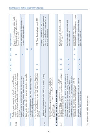 EDUCATION SECTOR MID-TERM DEVELOPMENT PLAN 2021-2030
84
Code
Activities
2021
2022
2023
2024
2025
Responsible
body
3.3.2
1.	
Conduct
mapping
exercise
of
schools
in
terms
of
location,
structure
(primary,
junior
secondary,
high
school
structure)
and
type
of
schools
and
provide
recommendation
on
school
efficiency

Education
Program
Research
Unit,
MIER,
Textbook
and
Learning
Environment
Research
Unit
MIER
2.	
Re-plan
schools
as
of
type,
location
and
structure
taking
into
account
of
existing
physical
and
human
resources

PSED,
Policy
Planning
Department
MES,
Local
education
departments
3.	
Based
on
the
above
plan,
re-structure
schools
in
phases
(at
least
3
areas)

4.	
Scale
up
development
of
EMIS
data
indicators
related
to
education
policy
planning

5.	
Train
professional
institution
and
local
education
department
staffs
and
school
leaders
to
use
EMIS
data
for
the
effective
planning


ITSD
Policy
Planning
Department,
MES
3.3.3
1.	
Develop
standardized
evaluation
tools
152
for
internal
quality
assurance
of
schools
PSED
MES,
Secretariat
of
MNCEA,
MASM,
Training
institution
Management
Unit
ITPD,
Secretariat
of
MNCEA,
Local
education
departments
2.	
Deliver
local
trainings
on
internal
quality
evaluation
to
school
leaders
and
managers
as
well
as
local
education
department
staffs
4.	
VOCATIONAL
EDUCATION
AND
TRAINING
4.1.1
1.	
Develop
and
approve
occupational
references,
TVET
standards,
and
CBT
programs
in
cooperation
with
employers
and
professional
associations



TVET
Assessment,
Information
and
Methodology
Centre
2.	
Ensure
the
continuity
of
the
content
of
technical
education,
vocational
education
and
vocational
training
in
accordance
with
the
requirements
of
the
Labor
market,
when
developing
and
updating
TVET
standards
and
programs



TVET
Assessment,
Information
and
Methodology
Centre
3.	
Correspond
the
technical
education
curricula
with
the
university
curricula
in
accordance
with
NQF



Department
of
TVET
Policy
Implementation
and
Coordination,
MOLSP
4.	
Incorporate
and
implement
professional
and
personal
development
skills
in
the
curriculum



TVET
Assessment,
Information
and
Methodology
Centre
152	
Includes
indicators,
guides,
approaches,
etc.
 