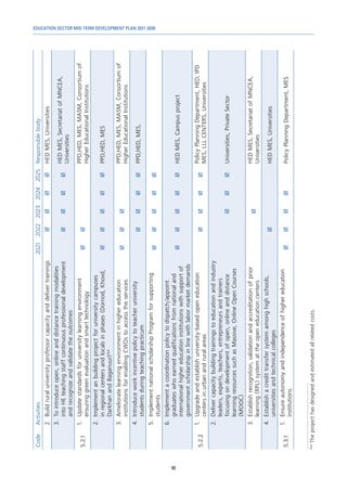 EDUCATION SECTOR MID-TERM DEVELOPMENT PLAN 2021-2030
90
Code
Activities
2021
2022
2023
2024
2025
Responsible
body
2.	
Build
rural
university
professor
capacity
and
deliver
trainings




HED
MES,
Universities
3.	
To
introduce
open,
online
and
distance
training
modalities
into
HE
teaching
staff
continuous
professional
development
and
recognize
and
validate
the
outcomes




HED
MES,
Secretariat
of
MNCEA,
Universities
5.2.1
1.	
Update
standards
for
university
learning
environment
ensuring
green
evaluation
and
smart
technology


PPD,HED,
MES,
MASM,
Consortium
of
Higher
Educational
Institutions
2.	
Implement
an
building
project
for
university
campuses
in
regional
centers
and
locals
in
phases
(Dornod,
Khovd,
Darkhan
and
Baganuur)
154





PPD,HED,
MES
3.	
Ameliorate
learning
environment
in
higher
education
institutions
for
enabling
CWDs
to
access
the
services



PPD,HED,
MES,
MASM,
Consortium
of
Higher
Educational
Institutions
4.	
Introduce
work
incentive
policy
to
teacher
university
students
during
teaching
practicum




PPD,HED,
MES,
5.	
Implement
national
scholarship
Program
for
supporting
students





6.	
Implement
a
coordination
policy
to
dispatch/appoint
graduates
who
earned
qualifications
from
national
and
international
higher
education
institutions
with
support
of
government
scholarship
in
line
with
labor
market
demands





HED
MES,
Campus
project
5.2.2
1.	
Upgrade
and
establish
university-based
open
education
centers
in
urban
and
rural
areas




Policy
Planning
Department,
HED,
IPD
MES,
LLL
CENTERS,
Universities
2.	
Deliver
capacity
building
trainings
to
education
and
industry
leaders,
experts,
teachers,
entrepreneurs
and
trainers
focusing
on
development
of
open,
online
and
distance
learning
resources
such
as
Massive,
Online
Open
Courses
(MOOC)



Universities,
Private
Sector
3.	
Establish
recognition,
validation
and
accreditation
of
prior
learning
(RPL)
system
at
the
open
education
centers

HED
MES,
Secretariat
of
MNCEA,
Universities
4.	
Establish
a
credit
transfer
system
among
high
schools,
universities
and
technical
colleges

HED
MES,
Universities
5.3.1
1.	
Ensure
autonomy
and
independence
of
higher
education
institutions




Policy
Planning
Department,
MES
154	
The
project
has
designed
and
estimated
all
related
costs.
 