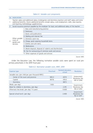 95
EDUCATION SECTOR MID-TERM DEVELOPMENT PLAN 2021-2030
Table 6.1. Variable cost components
№ INDICATORS
1
Teacher salary and additional salary, kindergarten and dormitory teachers and staff salary and some
additional benefits /Some additional benefits include salary, rural employment, skills, class teacher,
and teaching methodology supplementary
2 Social insurance premium payable by the employer for basic and additional salary of the teacher
3
Other variable
costs of
goods and
services
1. Class and manufacturing practice
2. Stationary
3. Books and publications
4. Mailing and internet fee
5. Domestic work trip
6. Cheap, quick wearing household items
7. Clothes and soft items
8. Medications
9. Waste disposal, disposal of rodents and disinfectants
10. Fee for outsourcing of common work and service
11. Other expenses of goods and services
Source: MES.
Under the Education Law, the following normative variable costs were spent on rural pre-
primary preschools in the 2019 fiscal year:
Table 6.2. Normative variable costs, MNT, 2019
Expense type Preschool
General education
school
Resolution
Variable cost /per child per year thousand MNT/
Government
Resolution No
242 of 2016
Center of the soum and province 905.3 437.9
Capital 807.8 374.0
Dormitory 387.5
Meals /per day/ 1.650 Government
Resolution No
106 of 2012
Meal for children in dormitory /per day/ 2.315
Afternoon tea break /per day/ 1-5 years 0.600
Special school lunch /per day/ 2.400
Government
Resolution No
162 of 2017
Source: MES.
 