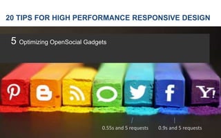 20 Tips for High Performance Responsive Design that the Pros Won’t Tell You