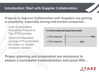 Introduction: Start with Supplier Collaboration
Projects to improve Collaboration with Suppliers are gaining
in popularity, especially among mid-market companies…
4
Proper planning and preparation are necessary to
ensure a successful implementation and quick ROI…
• Lack of automation
throughout Procure-to
Pay (P2P) process
• ChainLink Research:
average 31% automated,
but larger vs. smaller
company variation
 