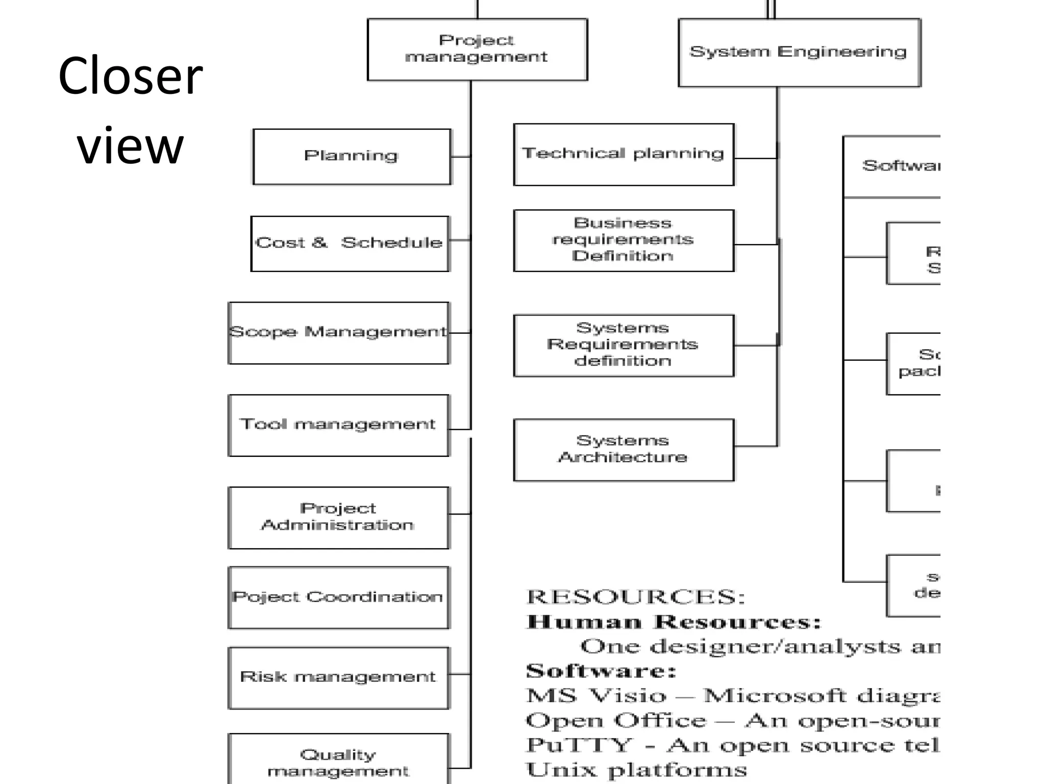 wbs-ppt