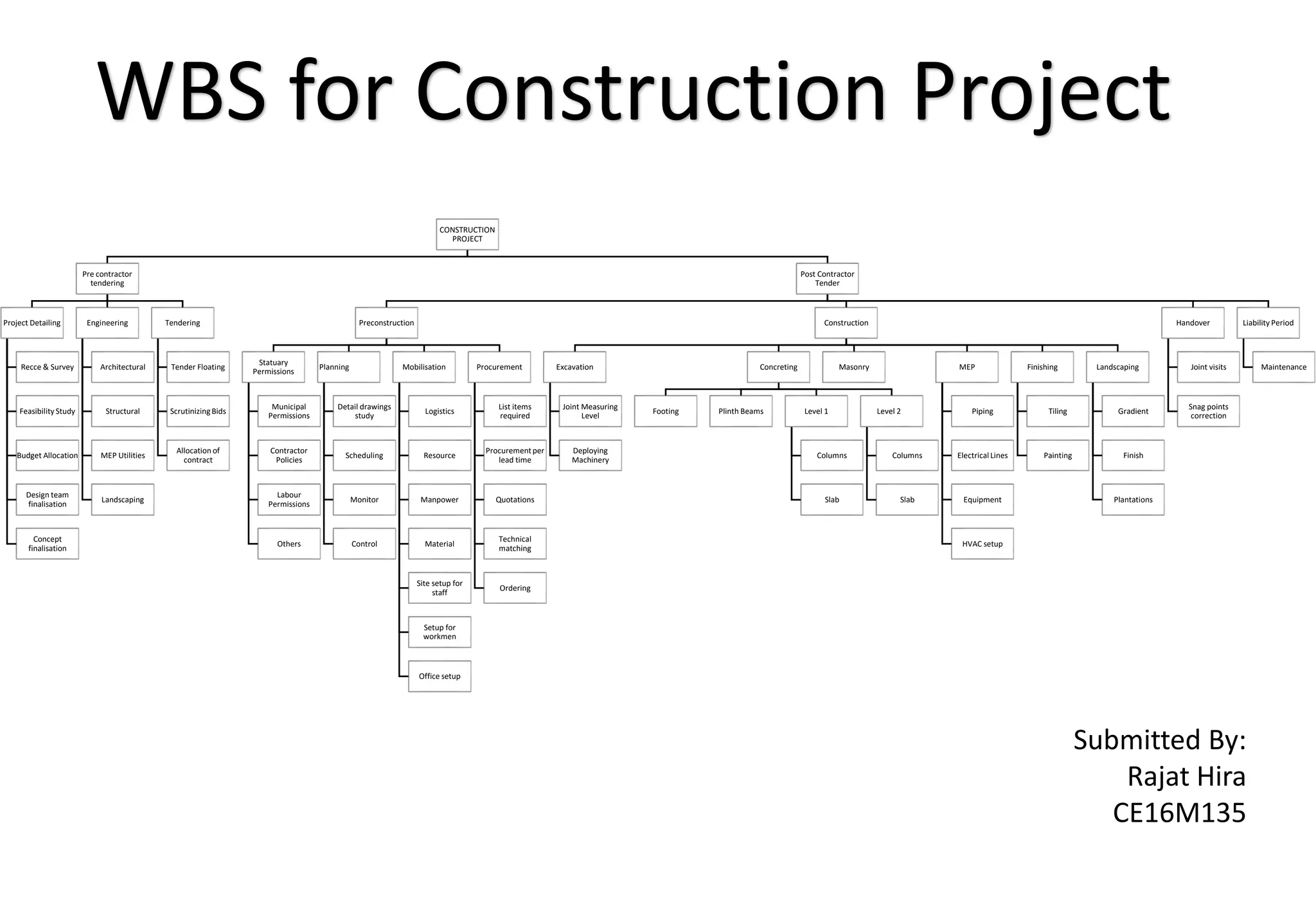 Wbs PPT Free Download wbs-ppt-free-download