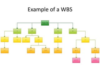 Example of a WBS
 