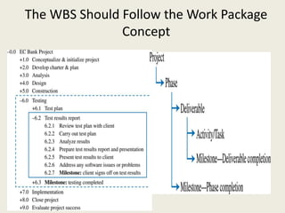 Work Breakdown Structure in Construction Cost Engineering.ppt