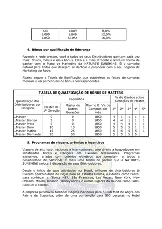 680           1.089                  8,0%
                      1.090          1.849                 12,0%
                      1.850          ACIMA                 16,0%


           4. Bônus por qualificação de liderança

     Fazendo a rede crescer, você e todos os seus Distribuidores ganham cada vez
     mais: títulos, bônus e mais bônus. Esta é a mais atraente e rentável forma de
     ganhar com o Plano de Marketing da NATURE’S SUNSHINE. É o caminho
     natural para todos que desejam se dedicar e prosperar com o seu negócio de
     Marketing de Rede.

     Abaixo segue a Tabela de Bonificação que estabelece as faixas de compras
     mensais e os percentuais de bônus correspondentes.


                  TABELA DE QUALIFICAÇÃO DE BÔNUS DE MASTERS
                                                                       % de Ganhos sobre
                                     Requisitos
 Qualificação dos                                                      Gerações de Master
Distribuidores por                  Master de     Mínimo G. V's de
    Categoria           Master de
                                     Outras         Compras por    1ª    2ª   3ª   4ª   5ª
                       1º Geração
                                    Gerações           mês
..Master                   0           0               1850        4      1   1    1    1
..Master   Bronze          2           0               1850        4      4   1    1    1
..Master   Prata           5           0               1850        4      4   4    1    1
..Master   Ouro           10           10              1850        5      5   5    1    1
..Master   Platina        15           25              1850        5      5   5    5    1
..Master   Diamante       20           50              1850        5      5   5    5

           5. Programas de viagens, prêmios e incentivos

     Viagens de alto luxo, nacionais e internacionais, com direito a hospedagem em
     sofisticados hotéis e refeições em luxuosos restaurantes. Programas
     exclusivos, criados com critérios objetivos que permitem a todos a
     possibilidade de participar. É mais uma forma de ganhar que a NATURE’S
     SUNSHINE coloca à disposição de seus Distribuidores.

     Desde o início de suas atividades no Brasil, milhares de distribuidores já
     tiveram oportunidade de viajar para os Estados Unidos, a cidades como Provo,
     para conhecer a fábrica NSP, São Francisco, Las Vegas, New York, New
     Orleans, Miami, Orlando (Disneyworld) e outros lugares do mundo como Paris,
     Cancum e Caribe.

     A empresa promoveu também viagens nacionais para o Club Med de Angra dos
     Reis e de Itaparica, além de uma convenção para 800 pessoas no Hotel
 