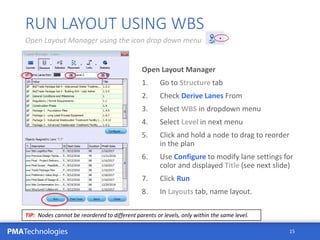 PMATechnologies
Open Layout Manager
1. Go to Structure tab
2. Check Derive Lanes From
3. Select WBS in dropdown menu
4. Select Level in next menu
5. Click and hold a node to drag to reorder
in the plan
6. Use Configure to modify lane settings for
color and displayed Title (see next slide)
7. Click Run
8. In Layouts tab, name layout.
15
RUN LAYOUT USING WBS
Open Layout Manager using the icon drop down menu
TIP: Nodes cannot be reordered to different parents or levels, only within the same level.
 