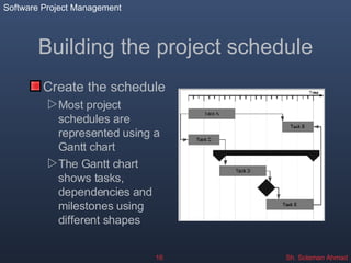 Building the project schedule ,[object Object],[object Object],[object Object]