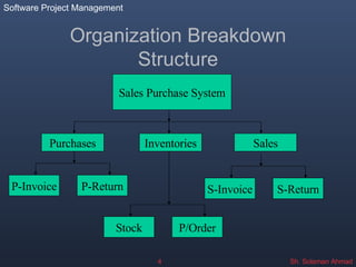 Organization Breakdown Structure Sales Purchase System Purchases Inventories Sales P-Invoice P-Return S-Invoice S-Return Stock P/Order 