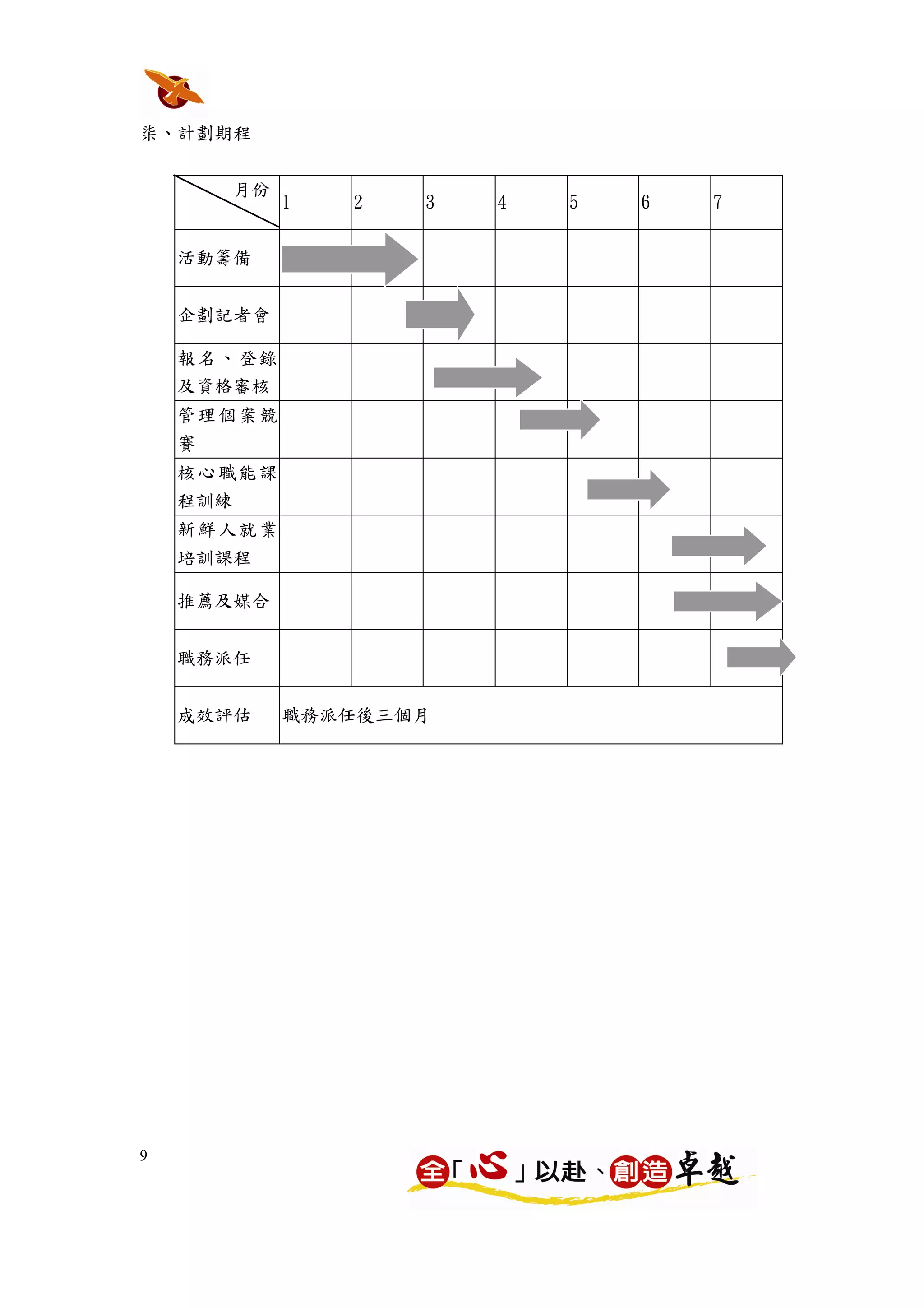 柒、計劃期程


          月份
               1   2   3   4   5   6   7

    活動籌備


    企劃記者會

    報 名 、登 錄
    及資格審核
    管 理 個案 競
    賽
    核 心 職能 課
    程訓練
    新 鮮 人就 業
    培訓課程

    推薦及媒合


    職務派任


    成效評估       職務派任後三個月




9
 
