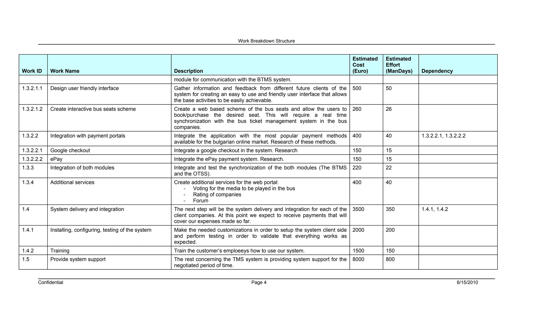 Work Breakdown Structure


                                                                                                                                           Estimated   Estimated
                                                                                                                                           Cost        Effort
Work ID      Work Name                                        Description                                                                  (Euro)      (ManDays)   Dependency
                                                              module for communication with the BTMS system.
1.3.2.1.1    Design user friendly interface                   Gather information and feedback from different future clients of the         500         50
                                                              system for creating an easy to use and friendly user interface that allows
                                                              the base activities to be easily achievable.
1.3.2.1.2    Create interactive bus seats scheme              Create a web based scheme of the bus seats and allow the users to            260         26
                                                              book/purchase the desired seat. This will require a real time
                                                              synchronization with the bus ticket management system in the bus
                                                              companies.
1.3.2.2      Integration with payment portals                 Integrate the application with the most popular payment methods              400         40          1.3.2.2.1, 1.3.2.2.2
                                                              available for the bulgarian online market. Research of these methods.
1.3.2.2.1    Google checkout                                  Integrate a google checkout in the system. Research                          150         15
1.3.2.2.2    ePay                                             Integrate the ePay payment system. Research.                                 150         15
1.3.3        Integration of both modules                      Integrate and test the synchronization of the both modules (The BTMS         220         22
                                                              and the OTSS).
1.3.4        Additional services                              Create additional services for the web portal:                               400         40
                                                                 - Voting for the media to be played in the bus
                                                                 - Rating of companies
                                                                 - Forum
1.4          System delivery and integration                  The next step will be the system delivery and integration for each of the    3500        350         1.4.1, 1.4.2
                                                              client companies. At this point we expect to receive payments that will
                                                              cover our expenses made so far.
1.4.1        Installing, configuring, testing of the system   Make the needed customizations in order to setup the system client side      2000        200
                                                              and perform testing in order to validate that everything works as
                                                              expected.
1.4.2        Training                                         Train the customer’s emploeeys how to use our system.                        1500        150
1.5          Provide system support                           The rest concerning the TMS system is providing system support for the       8000        800
                                                              negotiated period of time.


        Confidential                                                                           Page 4                                                                              6/15/2010
 