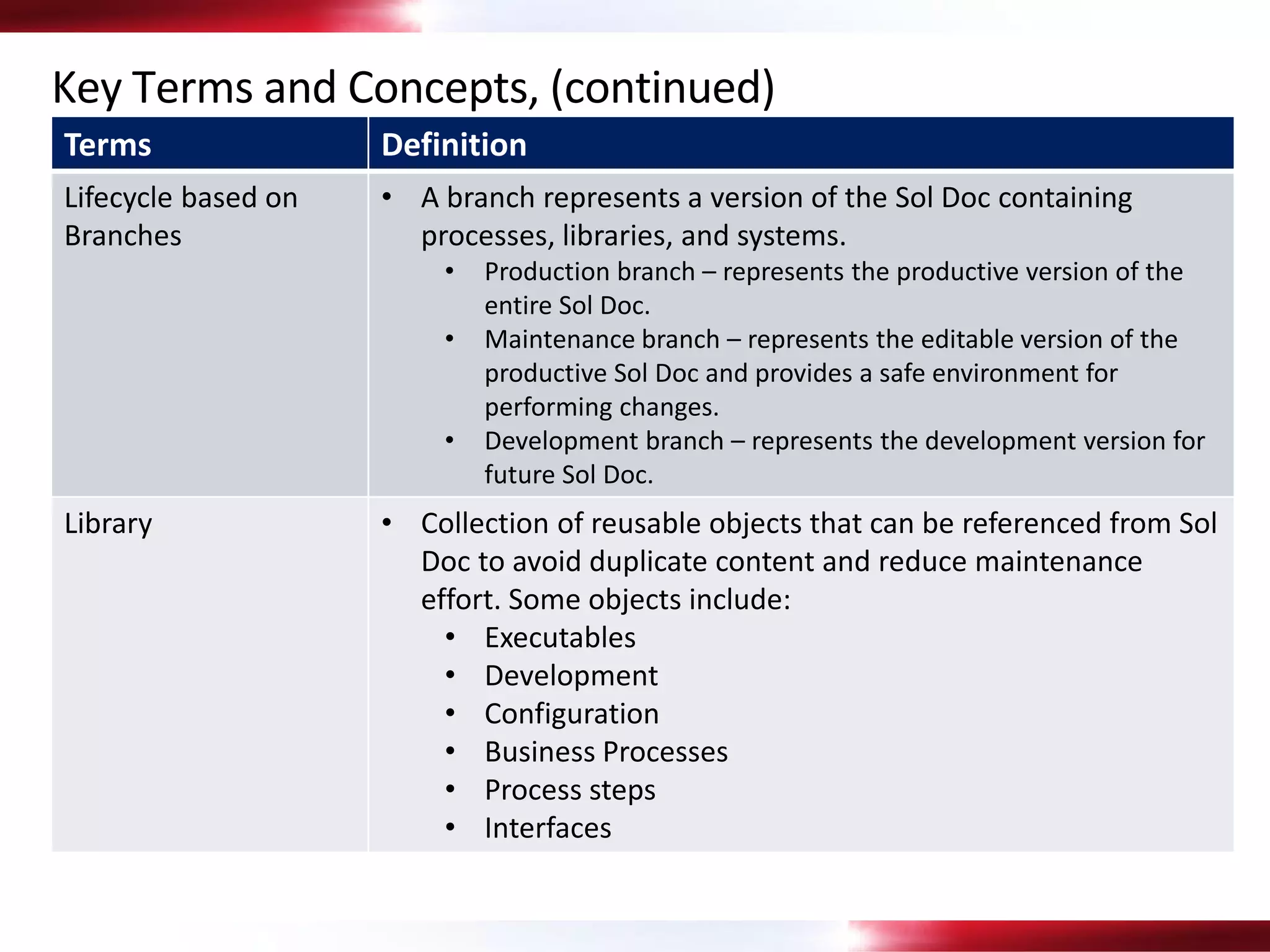 Solution Manager 7.2 Overview final | PDF