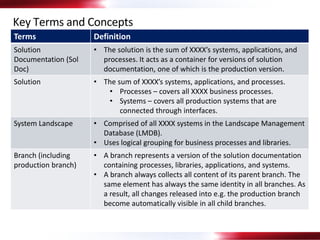 Solution Manager 7.2 Overview final | PDF