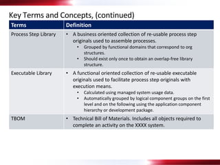 Solution Manager 7.2 Overview final | PDF