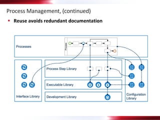 Solution Manager 7.2 Overview final | PDF
