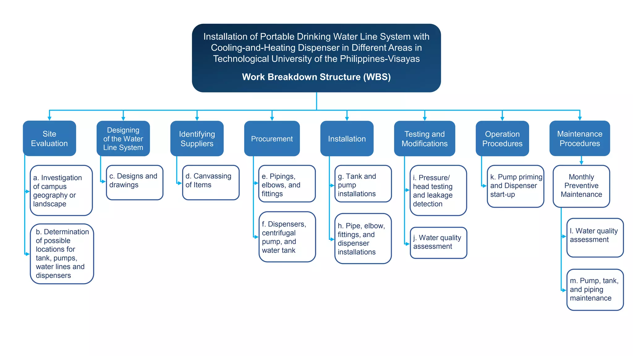 WBS Diagram.pptx