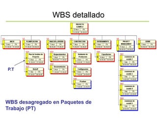 WBS detallado
WBS desagregado en Paquetes de
Trabajo (PT)
P.T