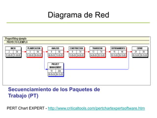 Diagrama de Red
Secuenciamiento de los Paquetes de
Trabajo (PT)
PERT Chart EXPERT - http://www.criticaltools.com/pertchartexpertsoftware.htm