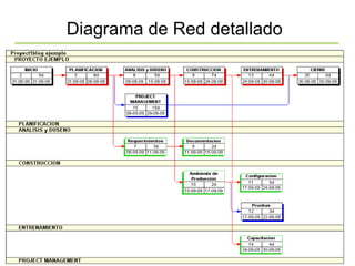 Diagrama de Red detallado