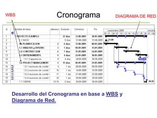 Cronograma
Desarrollo del Cronograma en base a WBS y
Diagrama de Red.
WBS DIAGRAMA DE RED