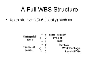 A Full WBS Structure
• Up to six levels (3-6 usually) such as
 