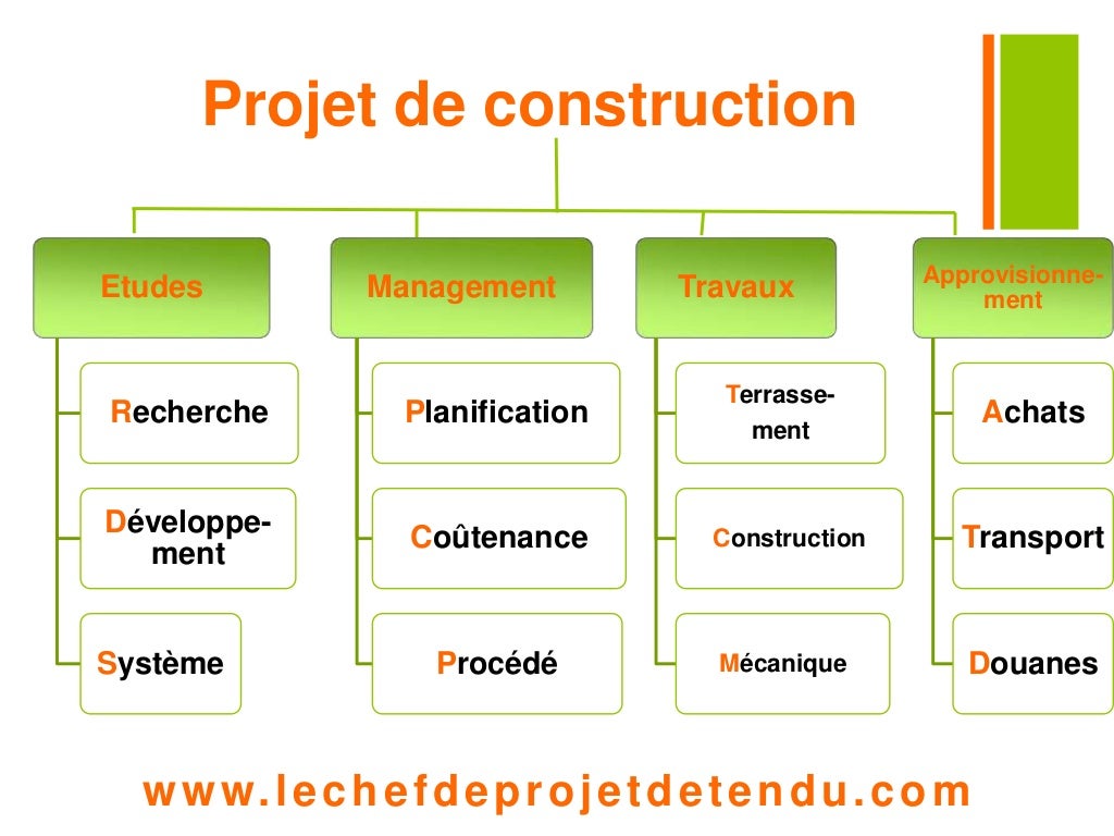 Exemple d'un organigramme de tâches d'un projet de construction