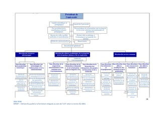 18
Aïda SFAR
MPMP – Démarche qualité à la formation intégrale au sein de l’UVT selon la norme ISO 9001.
 