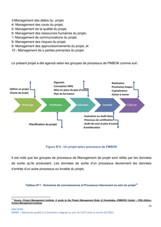 25
Aïda SFAR
MPMP – Démarche qualité à la formation intégrale au sein de l’UVT selon la norme ISO 9001.
3-Management des délais du projet,
4- Management des couts du projet,
5- Management de la qualité du projet,
6- Management des ressources humaines du projet,
7- Management de communications du projet,
8- Management des risques du projet,
9- Management des approvisionnements du projet, et
10 - Management de s parties prenantes du projet.
Le présent projet a été agencé selon les groupes de processus de PMBOK comme suit :
Figure N°4 : Un projet selon processus de PMBOK
Il est noté que les groupes de processus de Management de projet sont reliés par les données
de sortie qu’ils produisent. Les données de sortie d’un processus deviennent les données
d’entrée d’un autre processus ou livrable du projet.
Tableau N°1 : Domaines de connaissances et Processus intervenant au sein du projet
14
14
Source :Project Management Institute, A guide to the Project Management Body of Knowledge, (PMBOK® Guide) – Fifth Edition,
Project Management Institute.
Démarrage Planification Exécution Contrôle Clôture
-Définir un projet
-Charte de projet
-Planification du projet
-Dignostic
-Conception SMQ
-Mise en place de plan d’action
-Plan de formation
-Evaluation ou Audit blanc
-Processus de certification
-Audit de suivi et plan d’action
d’amélioration
-Réalisation
-Prochaines étapes
-Capitalisation
-Action à mener
 