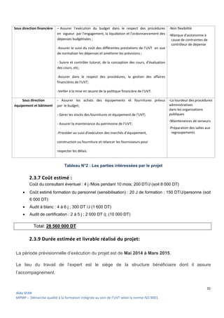 31
Aïda SFAR
MPMP – Démarche qualité à la formation intégrale au sein de l’UVT selon la norme ISO 9001.
Sous direction financière – Assurer l’exécution du budget dans le respect des procédures
en vigueur par l’engagement, la liquidation et l’ordonnancement des
dépenses budgétisées ;
-Assurer le suivi du coût des différentes prestations de l’UVT en vue
de normaliser les dépenses et améliorer les prévisions ;
- Suivre et contrôler tutorat, de la conception des cours, d’évaluation
des cours, etc;
-Assurer dans le respect des procédures, la gestion des affaires
financières de l’UVT;
-Veiller à la mise en œuvre de la politique financière de l’UVT.
-Non flexibilité
-Manque d’autonomie à
cause de contraintes de
contrôleur de dépense
Sous direction
équipement et bâtiment
- Assurer les achats des équipements et fournitures prévus
par le budget;
- Gérer les stocks des fournitures et équipement de l’UVT;
- Assurer la maintenance du patrimoine de l’UVT;
-Procéder au suivi d’exécution des marchés d’équipement,
construction ou fourniture et relancer les fournisseurs pour
respecter les délais.
-La lourdeur des procédures
administratives
dans les organisations
publiques
-Maintenances de serveurs
-Préparation des salles aux
regroupements
Tableau N°2 : Les parties intéressées par le projet
2.3.7 Coût estimé :
Coût du consultant éventuel : 4 j /Mois pendant 10 mois; 200 DT/J (soit 8 000 DT)
 Coût estimé formation du personnel (sensibilisation) : 20 J de formation ; 150 DT/J/personne (soit
6 000 DT)
 Audit à blanc : 4 à 6 j ; 300 DT /J (1 600 DT)
 Audit de certification : 2 à 5 j ; 2 000 DT /j; (10 000 DT)
Total: 28 560 000 DT
2.3.9 Durée estimée et livrable réalisé du projet:
La période prévisionnelle d’exécution du projet est de Mai 2014 à Mars 2015.
Le lieu du travail de l’expert est le siège de la structure bénéficiaire dont il assure
l’accompagnement.
 